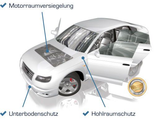 Korrosion – Schutz Ihres Autos